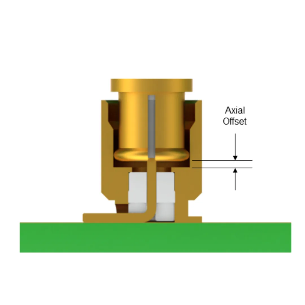 Board-to-Board Connector Axial Offset